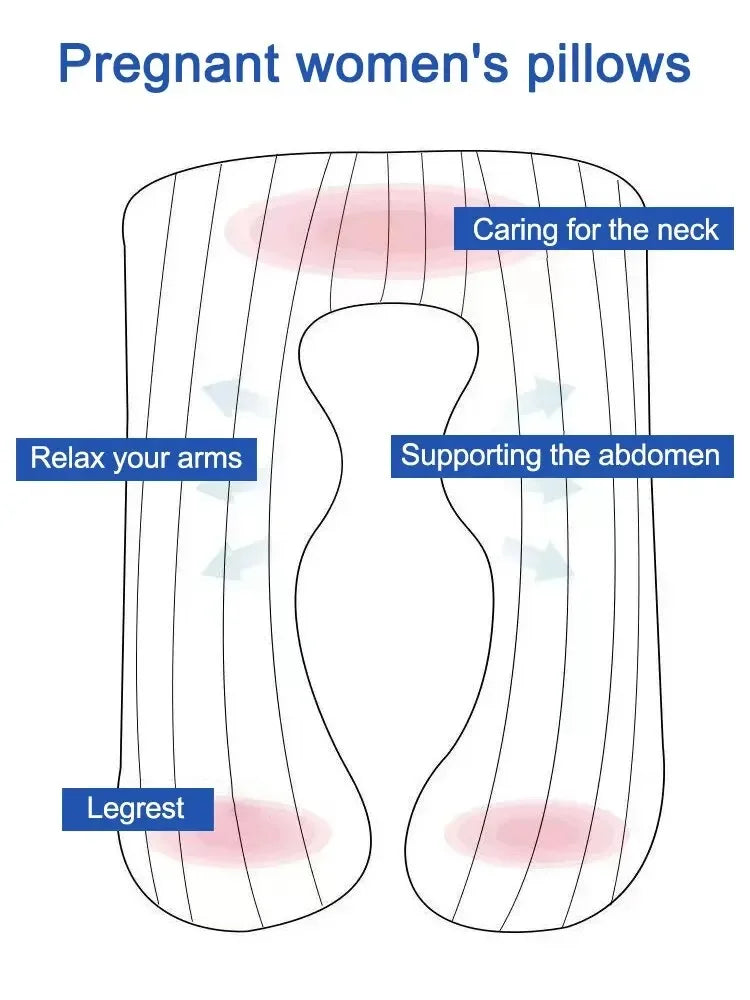 Multifunctional Pregnant Women's Pillow Side Lying Pillow